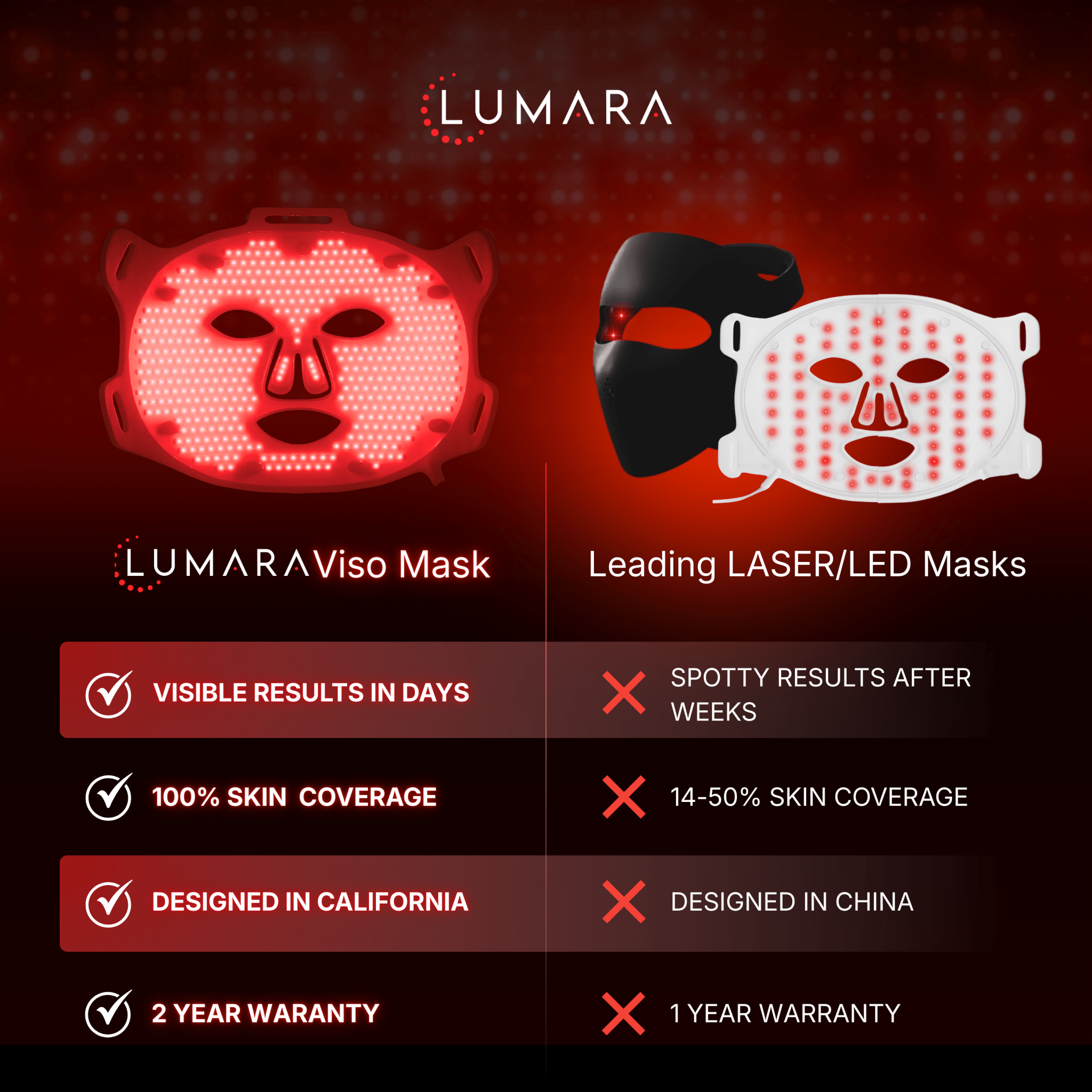 Red Light Therapy Mask –FDA-Certified 470 Micro-LEDs - Professional Grade | Younger Glow