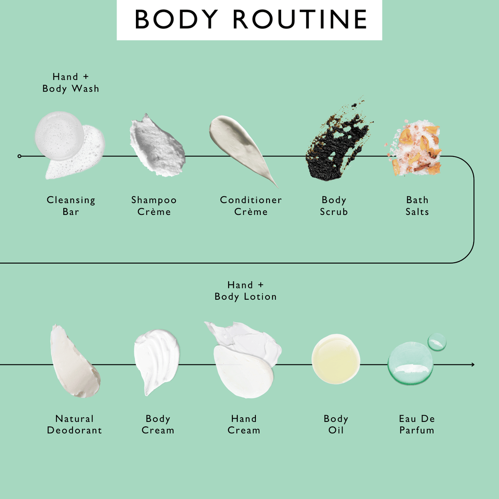 UpCircle Bodycare Bundle – Sustainable Head-to-Toe Skincare Set