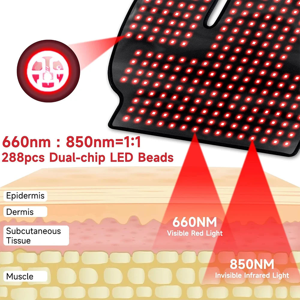 NNEOBA Red &amp; Infrared LED Light Wrap