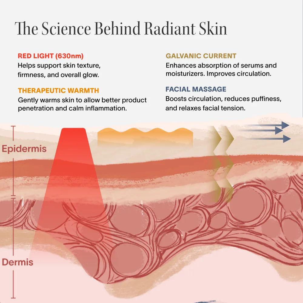 4-in-1 Red Light Therapy Wand & Activating Serum Kit – Solawave