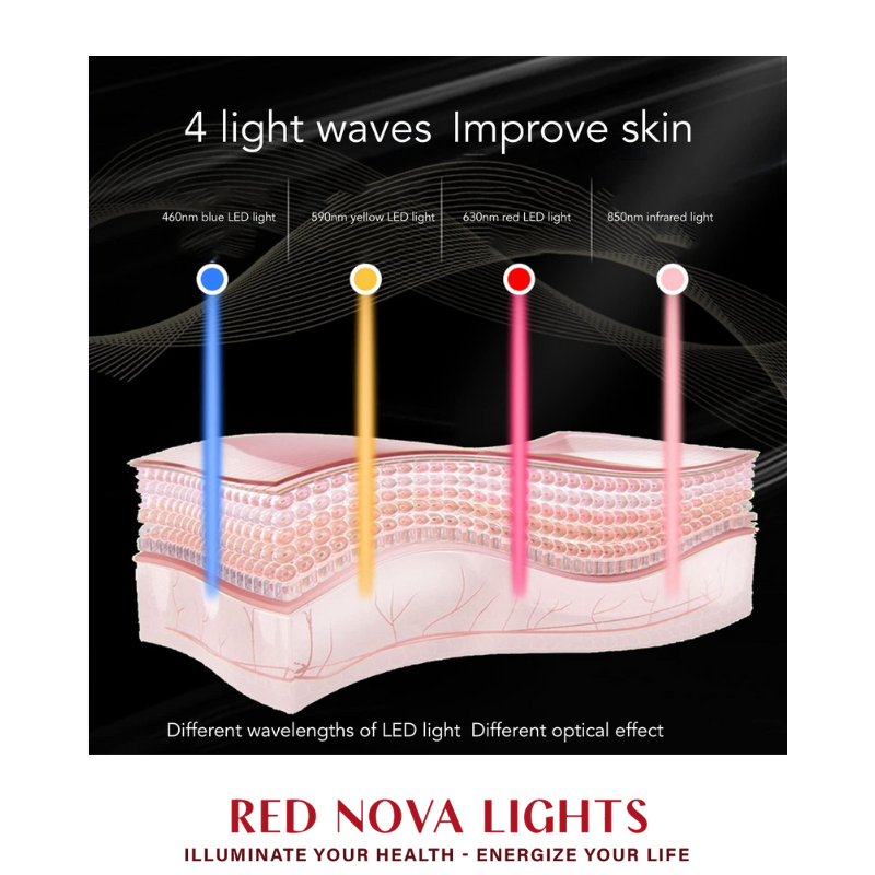 Red Light Therapy Face mask