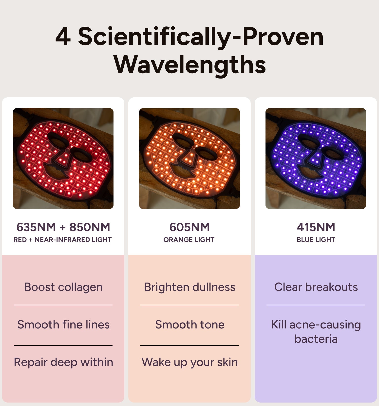 Red Light LED Therapy Mask – Acne & Anti-Aging | Younger Glow