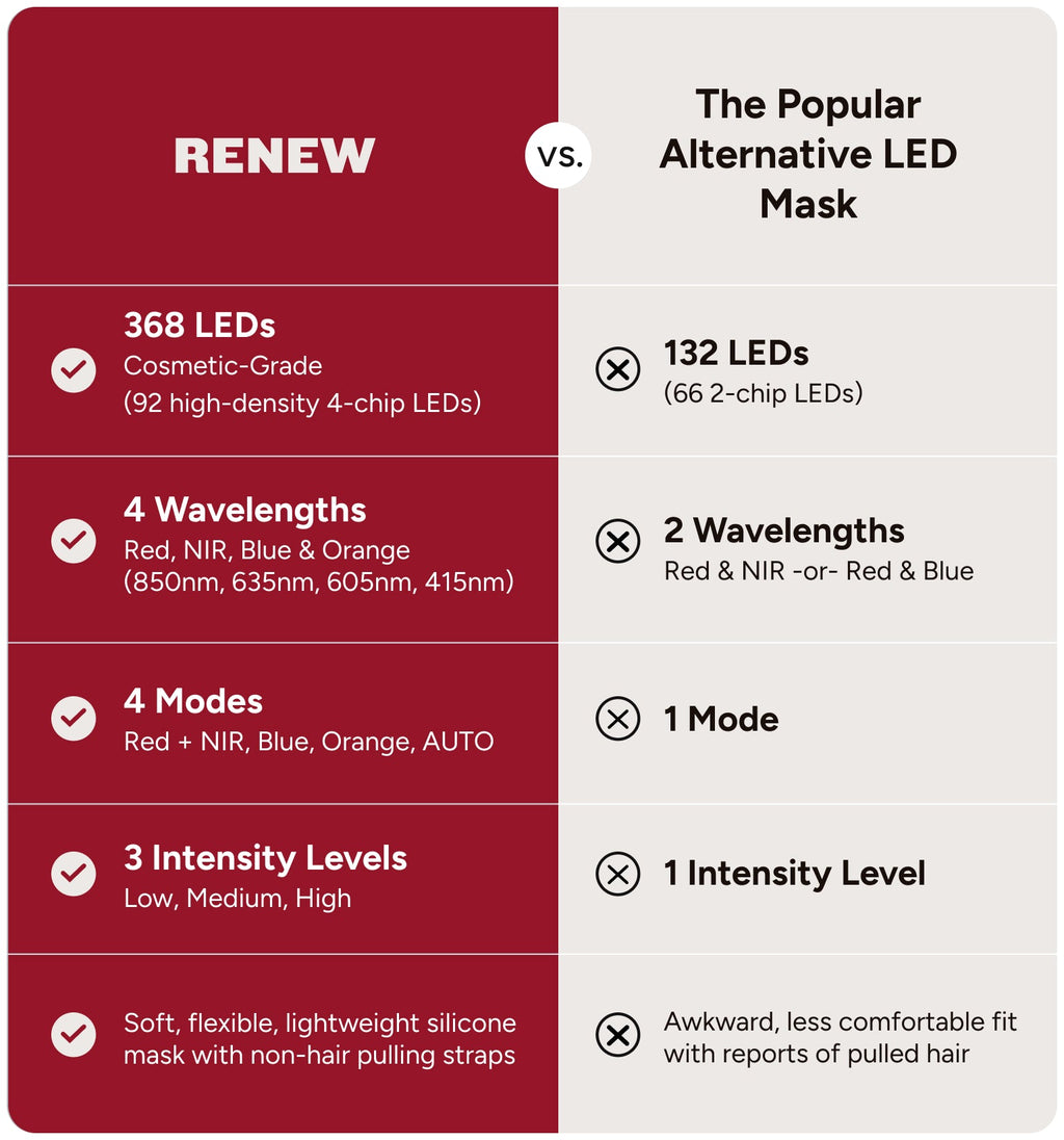 LED Therapy Face Mask | Younger Glow