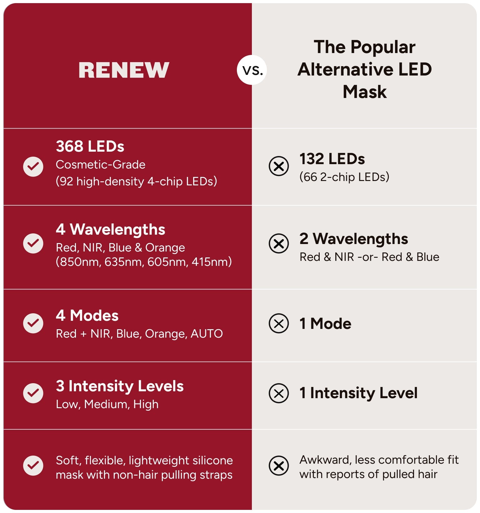 LED Therapy Face Mask | Younger Glow