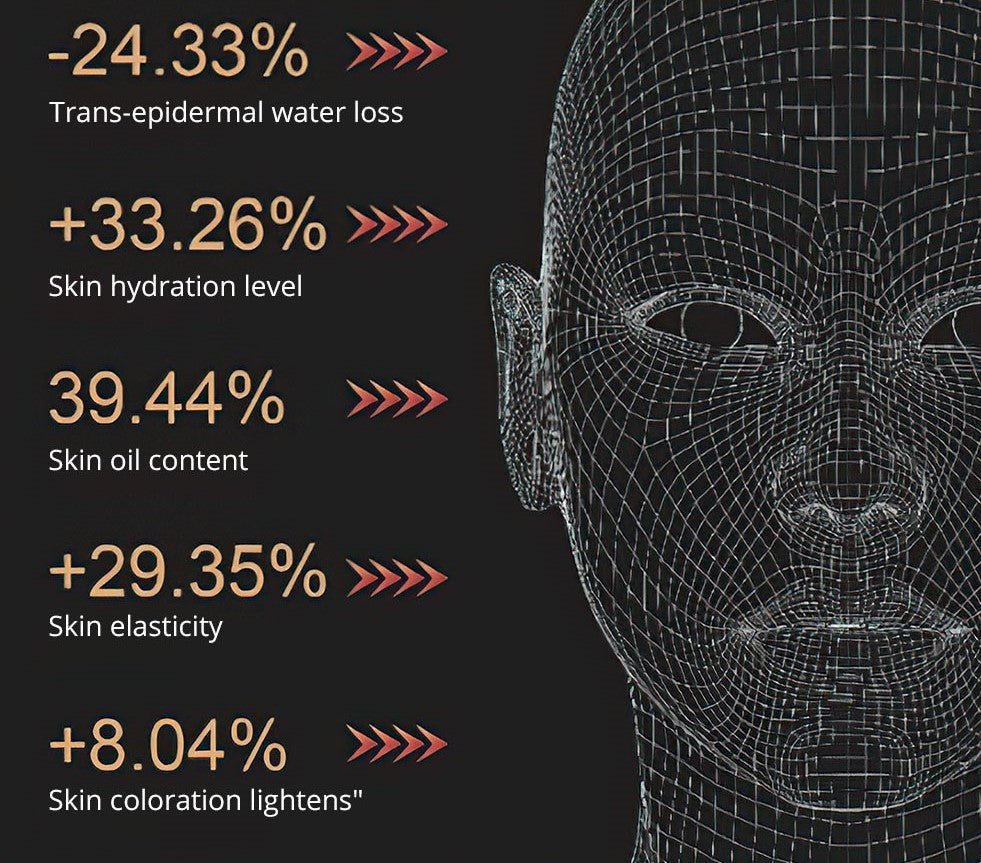 Red Therapy Face Mask – 105 LEDs - Youth Restoration | Younger Glow
